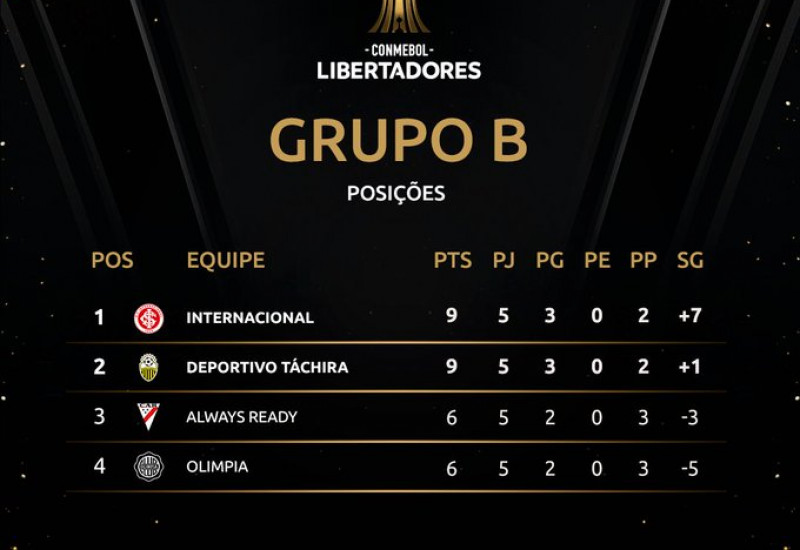 Arte: SC Internacional/Conmebol