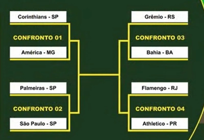 Chaveamento Copa do Brasil 2023 — Foto: Reprodução/CBF