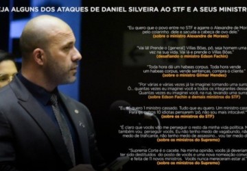 Veja alguns dos ataques de Daniel Silveira ao STF ARTE/R7